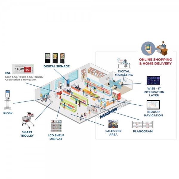 PriSmart Smart Retail System