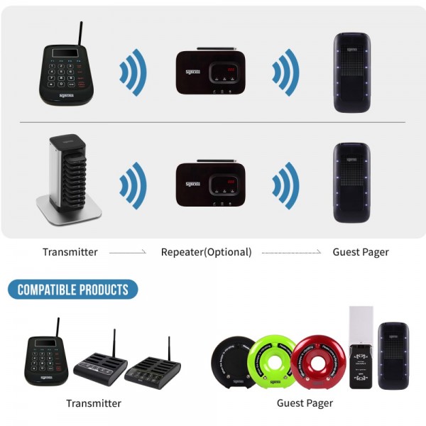 GP-200R Guest Paging System 