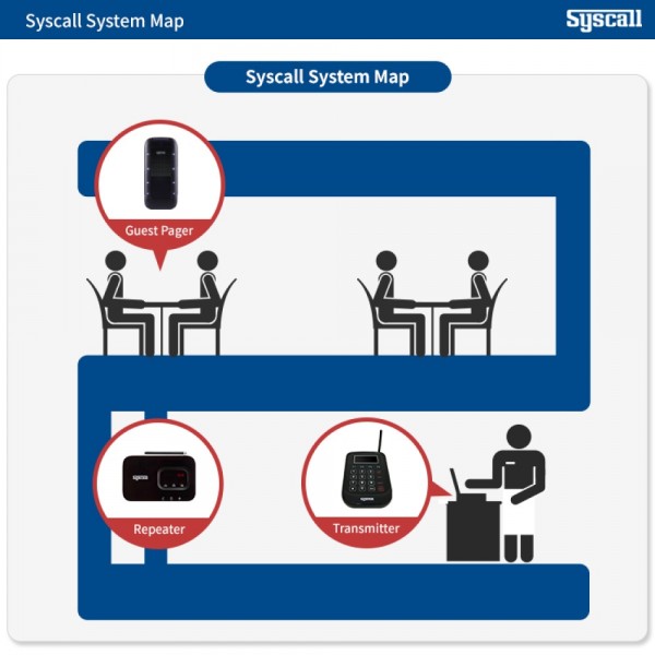 GP-200R Guest Paging System 