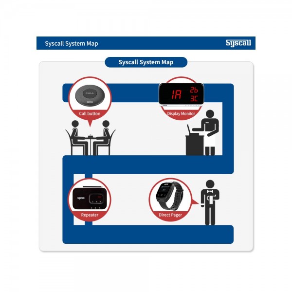 ST-300 2B Service Calling Button 