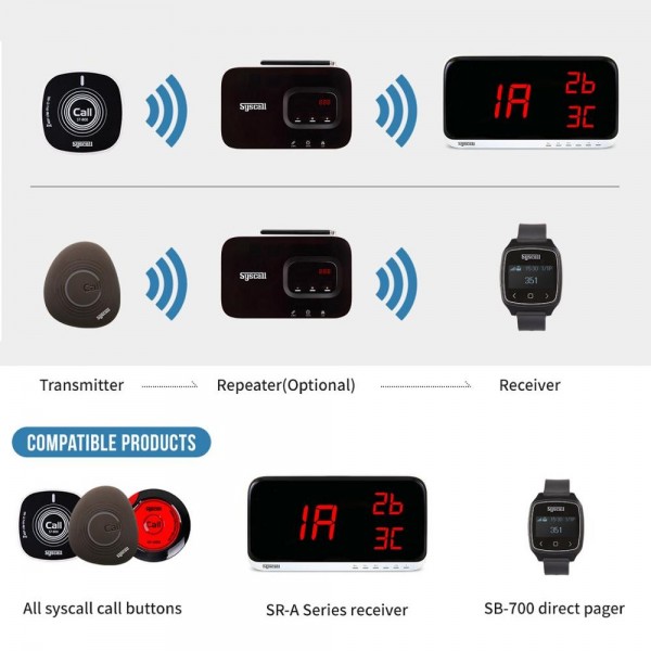 ST-300 2B Service Calling Button 