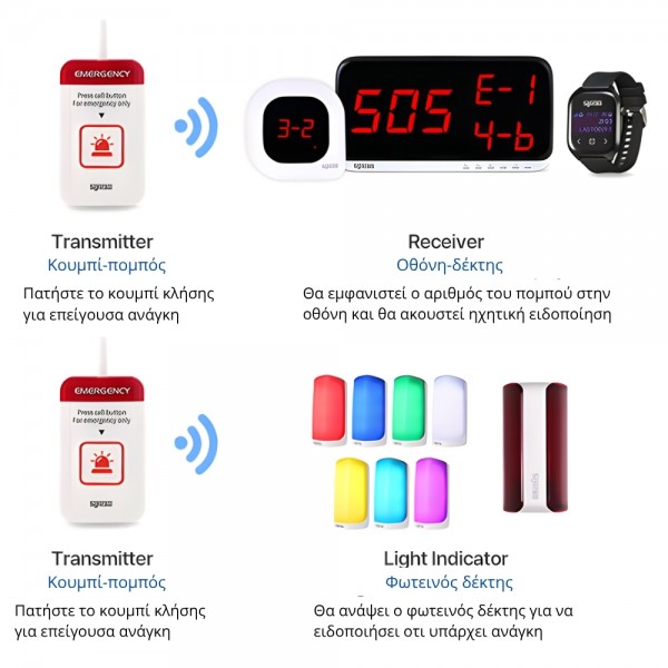 ST-700N Συσκευή κλήσης ειδοποίησης