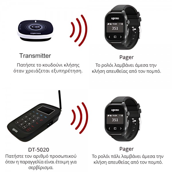 S-Watch Δέκτης χειρός ρολόι S-Watch Δέκτης χειρός ρολόι