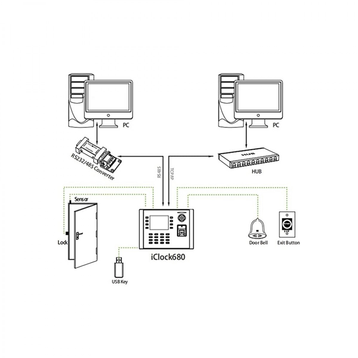 ZKTeco iClock680 Time Attendance-Access System Infopos