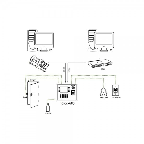 ZKTeco iClock680 Time Attendance-Access System 