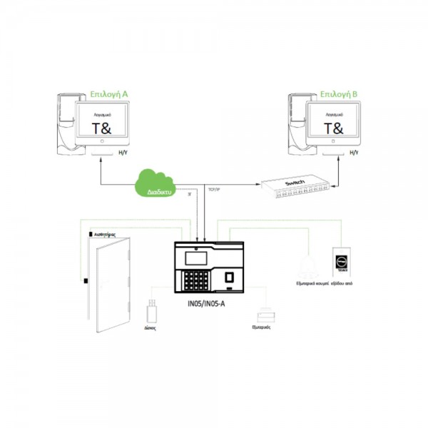 IN05-A QR Time Attendance-Access System 