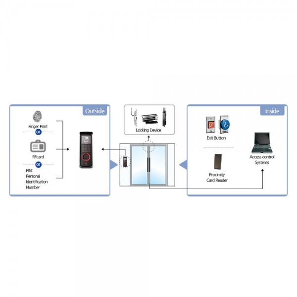 ICS  TSG-250 Time Attendance-Access System