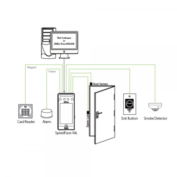 SpeedFace-V4L QR Time Attendance-Access System 