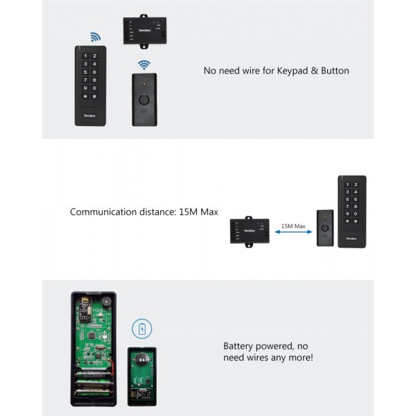 WAC-II Access Control System 