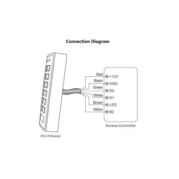 WAC-II Access Control System 