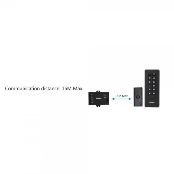 WAC-II Access Control System 